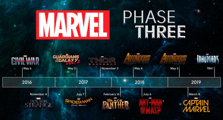 Marvel Cinematic Universe Phase 3 Marvel Cinematic Universe Phase 3
